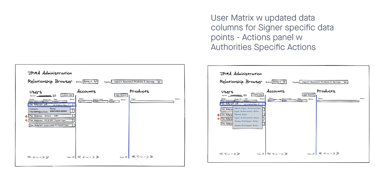 User Matrix Hover Actions Sketch